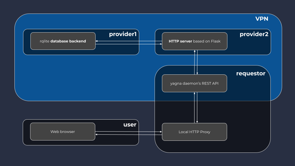 Simle webapp diagram